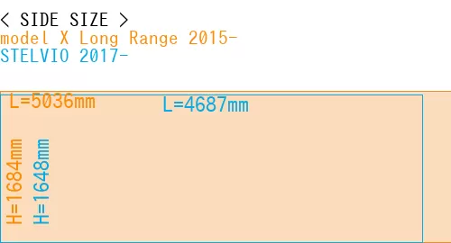 #model X Long Range 2015- + STELVIO 2017-